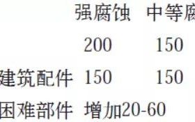 太原安特佳耐固防腐带您了解耐腐蚀涂层防护机理与涂层钢腐蚀破坏原因及防护